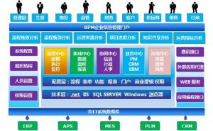 微締裝備制造MES系統解決方案