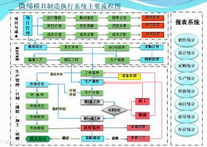 微締模具管理軟件系統MES-M1基礎版