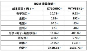 微締電子MES結合BOM靈活調整工序