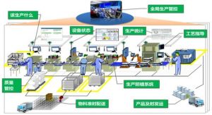 微締軟件MES助力企業提升管理水平