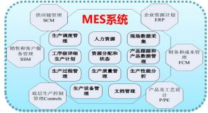 微締電子行業MES系統現場監控的意義