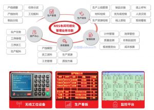 制造業對MES系統的要求分析--微締MES可視化管理