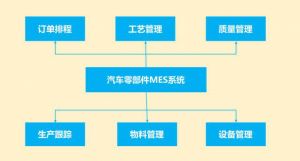 微締汽車零部件MES系統MES-V解決方案