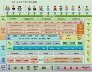 微締MES系統系統技術設計思路及架構特點