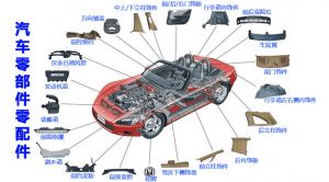 微締汽車零部件MES系統MES-V整體解決方案