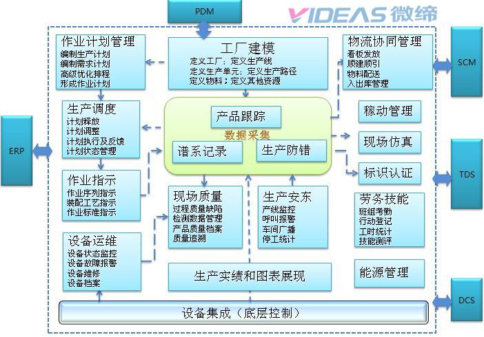 汽車零部件MES.jpg