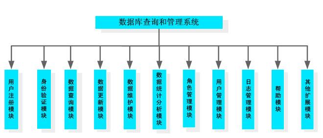 技術(shù)設(shè)計與數(shù)據(jù)管理.jpg