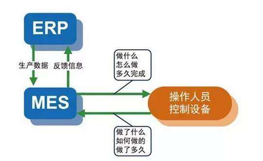 微締MES集成ERP.jpg