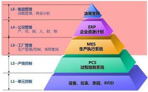 微締裝備制造行業MES系統七大實施關鍵點