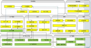 微締電子行業MES系統實施必要性及選型要素？