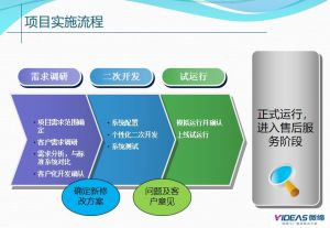 電子MES系統MES-E在電子廠實施的功能和流程