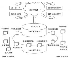 精益生產MES系統到底能為企業做什么？