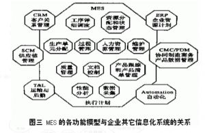 某機(jī)械廠利用MES實(shí)時(shí)追溯零部件生產(chǎn)