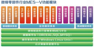 精益制造零部件MES系統功能及解決方案