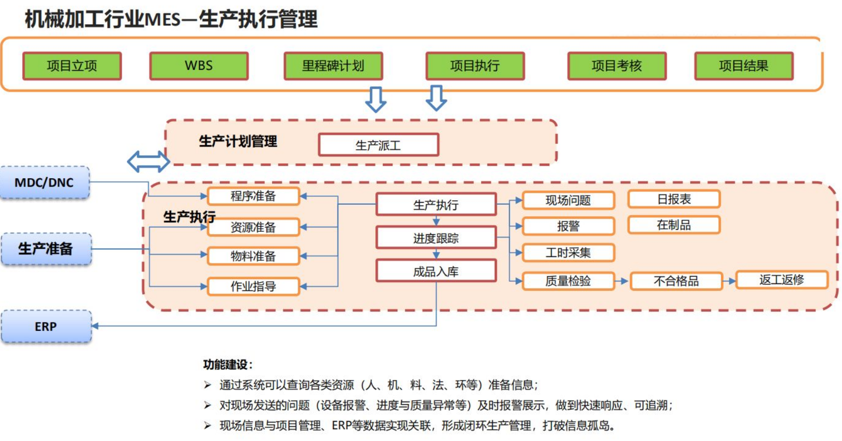 機加MES.png