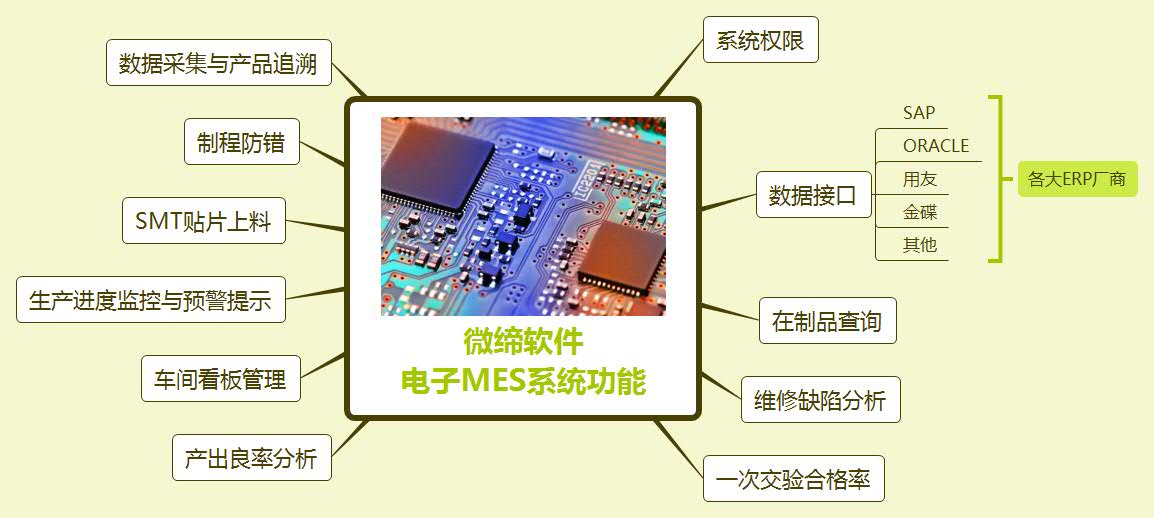 電子MES系統(tǒng)功能.jpg