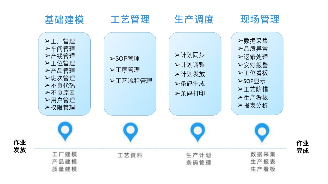 電子MES系統功能.jpg