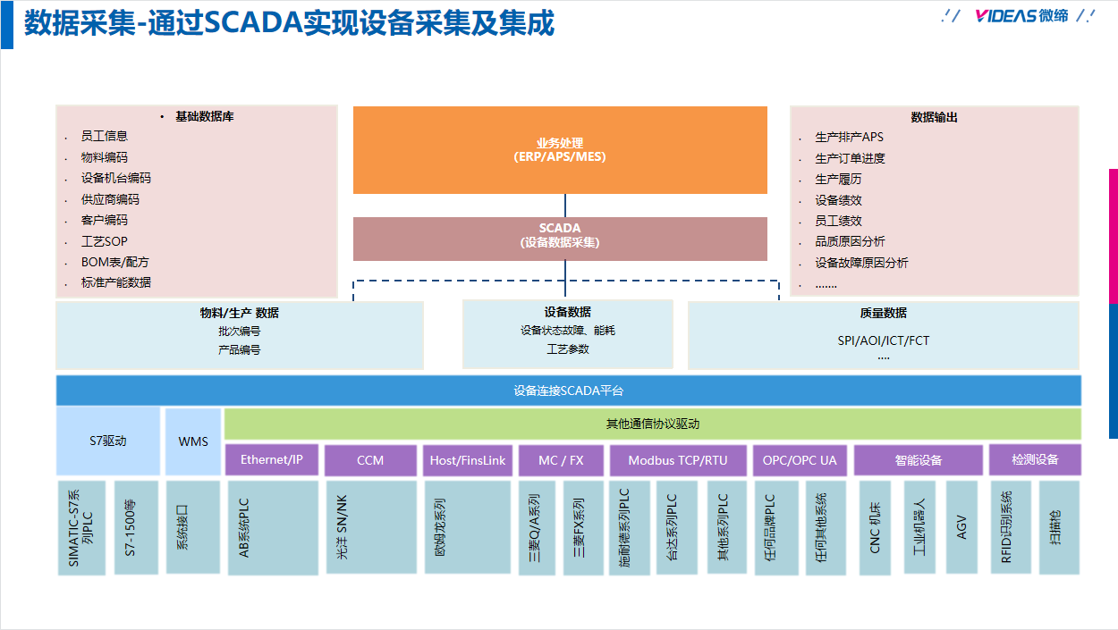 電子MES數據采集.png