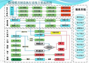 模具生產管理軟件MES系統【功能】